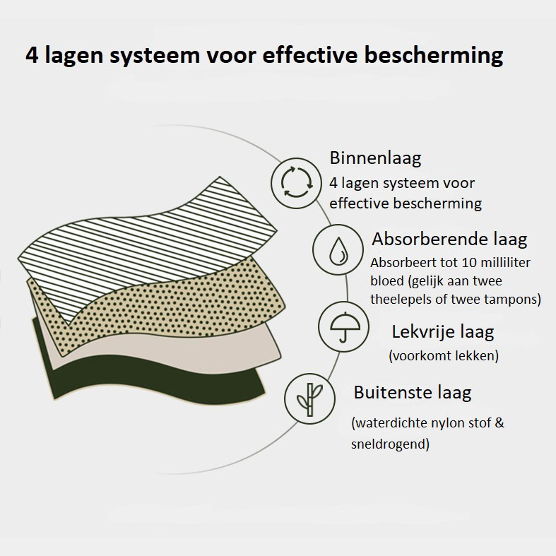 Tiener Menstruatie Badpak Nylon | 4 lagen - Afbeelding 6