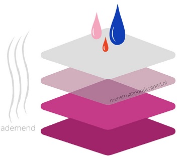 Bamboe menstruatie ondergoed